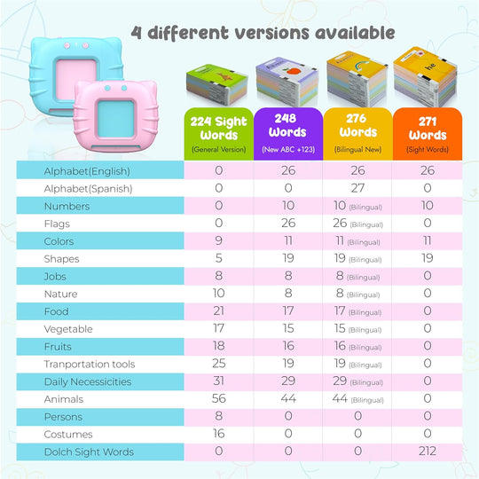 Interactive Flash Cards for Toddlers